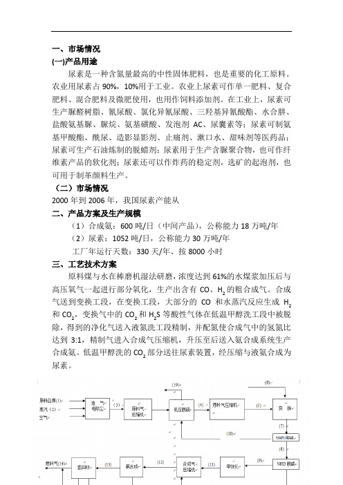 18万吨合成氨、30万吨尿素