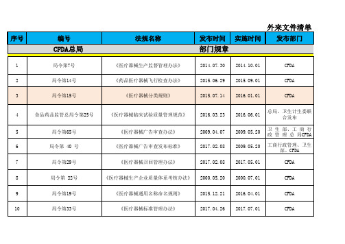医疗器械外来文件清单