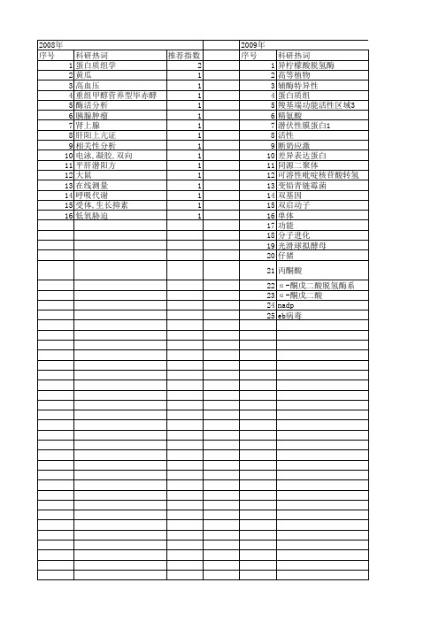 【国家自然科学基金】_异柠檬酸脱氢酶_基金支持热词逐年推荐_【万方软件创新助手】_20140803