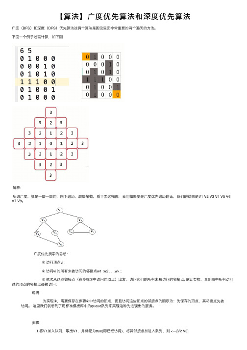 【算法】广度优先算法和深度优先算法