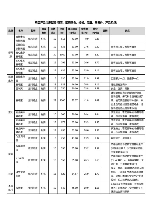 鸡蛋产品信息整理(包装、蛋壳颜色、规格、克重、零售价、产品卖点)