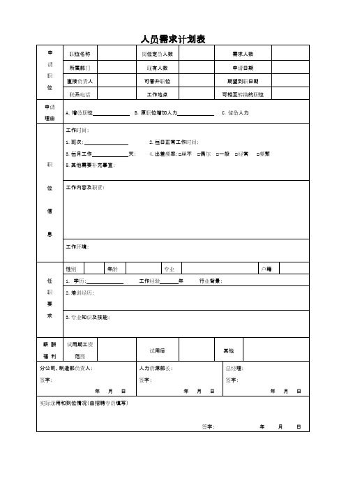 人员增补计划表(详细)