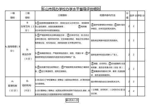 民办学校考核自查评分表