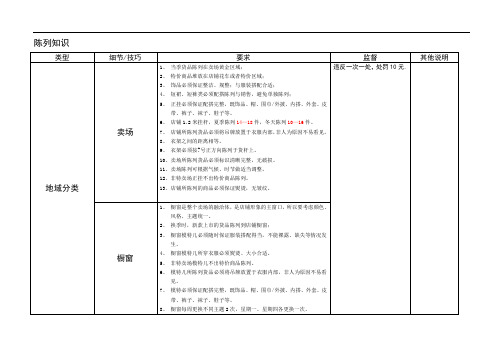 陈列标准及陈列手法mmh