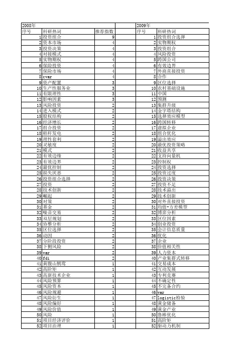 【国家自然科学基金】_投资选择_基金支持热词逐年推荐_【万方软件创新助手】_20140801