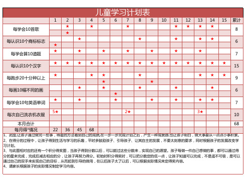 5岁儿童学习计划表2020