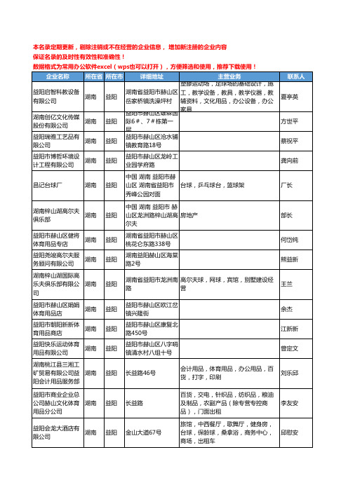 2020新版湖南省益阳体育用品工商企业公司名录名单黄页联系方式大全62家
