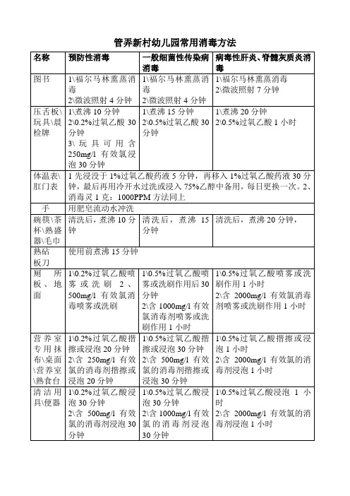 幼儿园常用消毒方法