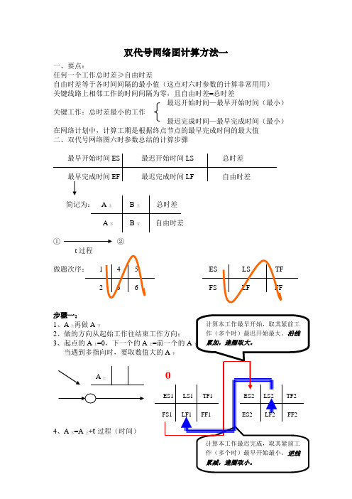 双代号网络图六个参数简易计算方法
