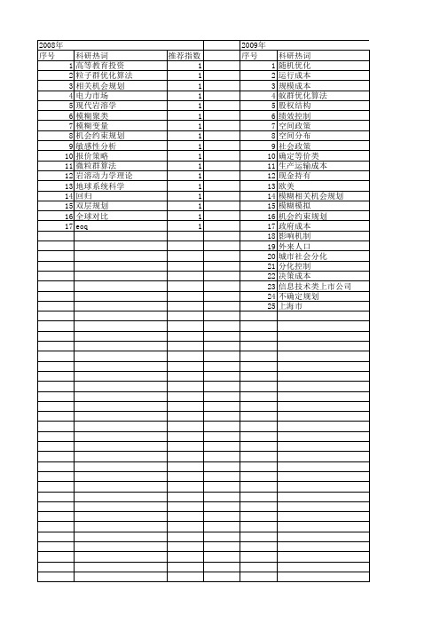 【国家自然科学基金】_相关机会规划_基金支持热词逐年推荐_【万方软件创新助手】_20140731