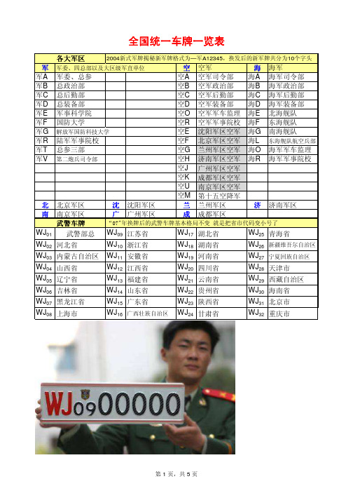 全国统一车牌一览表