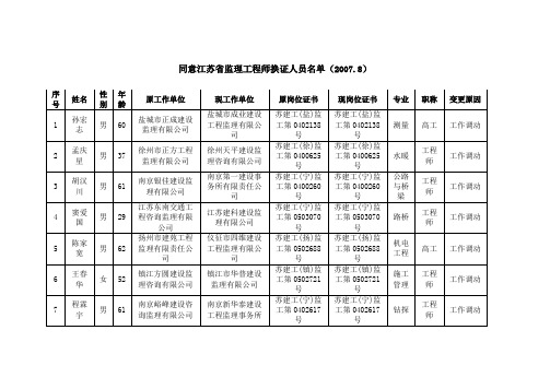 同意江苏省监理工程师换证人员名单(20078)