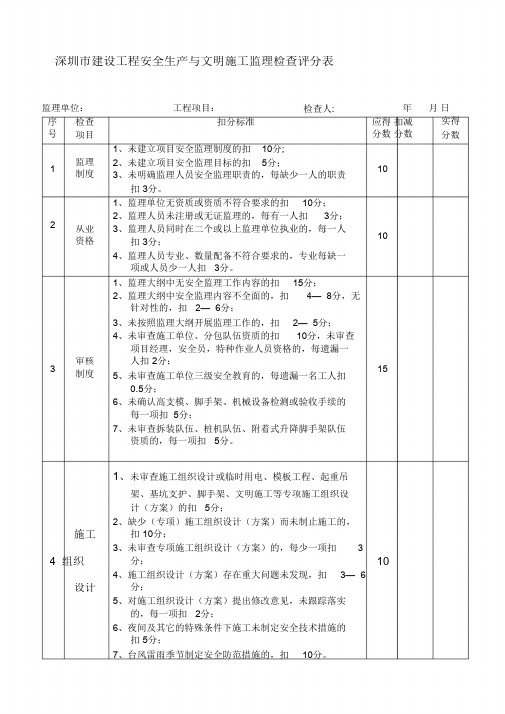(完整版)安全与文明施工监理检查表