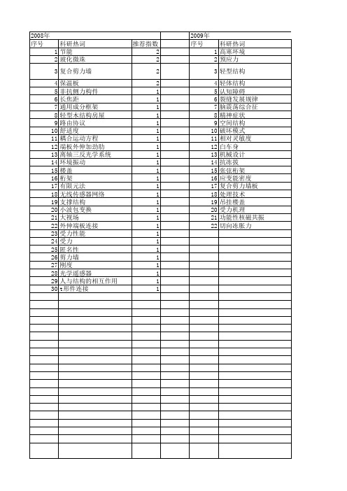 【国家自然科学基金】_轻型结构_基金支持热词逐年推荐_【万方软件创新助手】_20140730