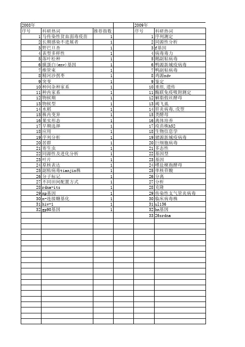 【国家自然科学基金】_株内变异_基金支持热词逐年推荐_【万方软件创新助手】_20140802