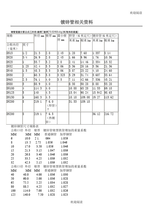 国标热镀锌钢管规格、尺寸理论重量表(DOC)