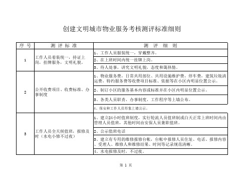 创建文明城市物业服务考核测评标准细则