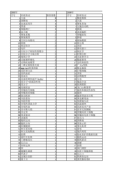【国家自然科学基金】_聚集模型_基金支持热词逐年推荐_【万方软件创新助手】_20140730