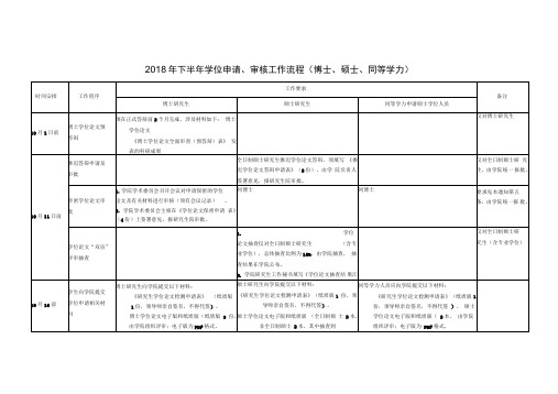 2018年下半年学位申请、审核工作流程(博士、硕士、同等学