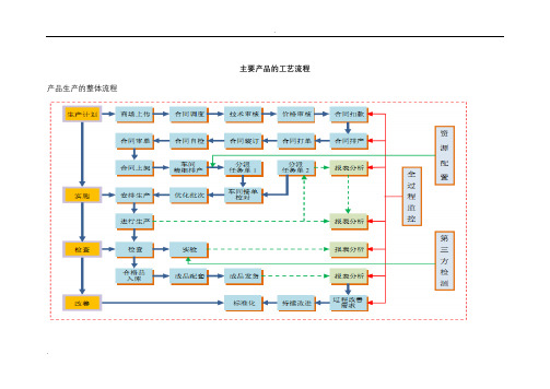 欧派工艺流程+采购模式+销售物流、仓储模式及收入确认方式