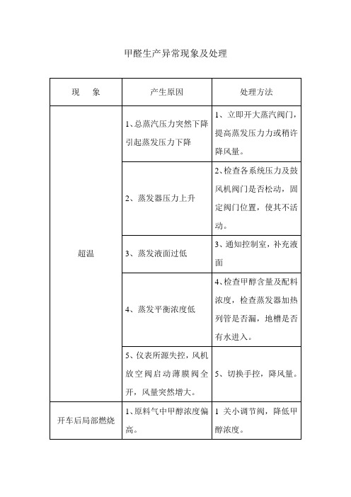 甲醛生产异常现象及处理