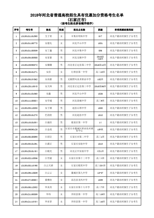 2018年河北省普通高校招生具有优惠加分资格-石家庄市教育考试院