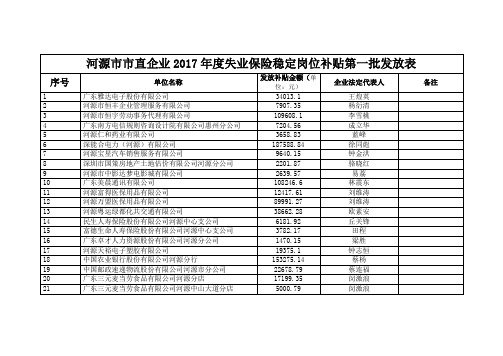 河源直企业2017失业保险稳定岗位补贴第一批发放表