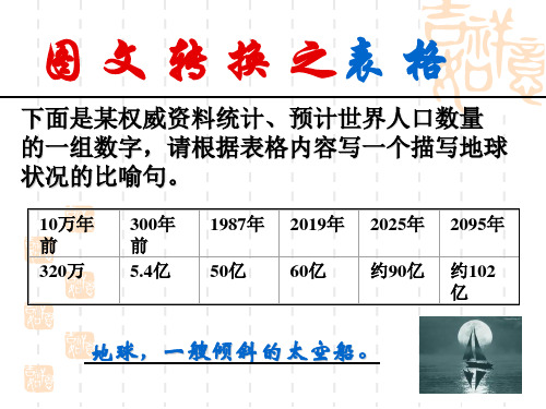 高考语文专题复习图文转换之表文转换(林玲公开课) 共32页