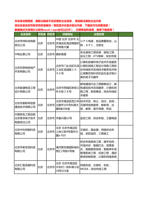新版北京市综合布线工程工商企业公司商家名录名单大全40家