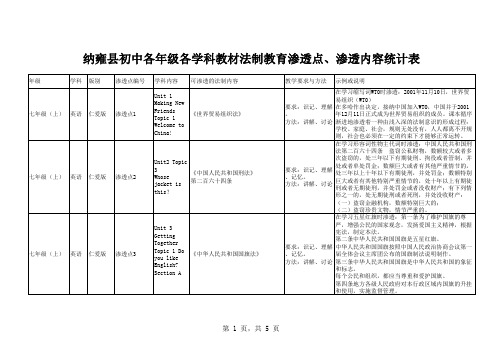 纳雍县中小学2014-2015学年度第一学期各学科法制教育渗透点