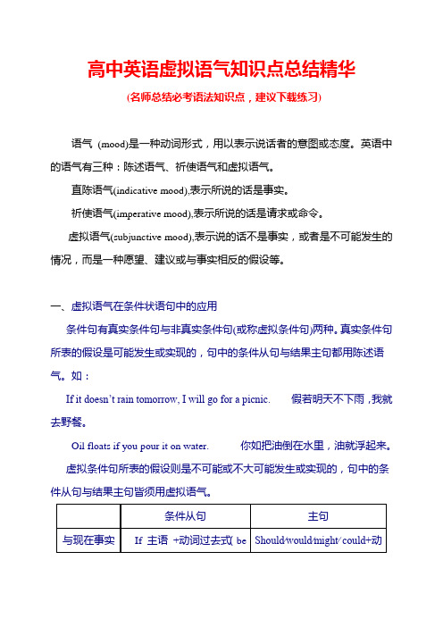 高中英语虚拟语气语法知识点讲解