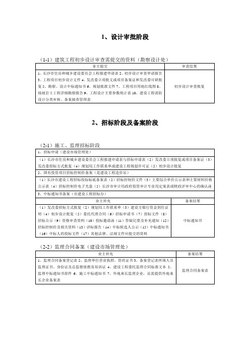 报建流程