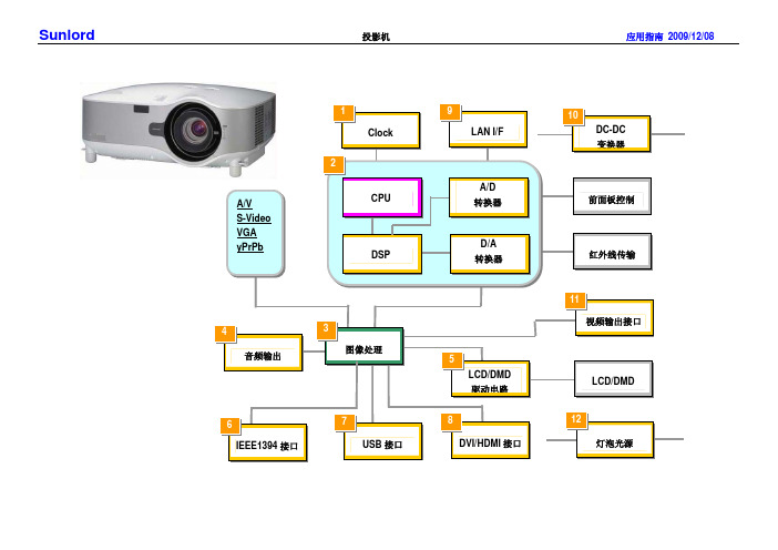 IBM Network Switche Manual说明书
