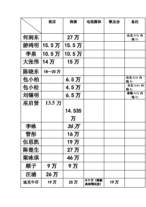 国内港澳台明星商演及夜店报价
