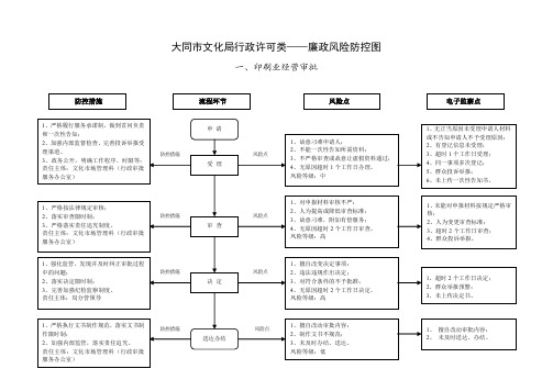 大同市文化局行政许可类——廉政风险防控图