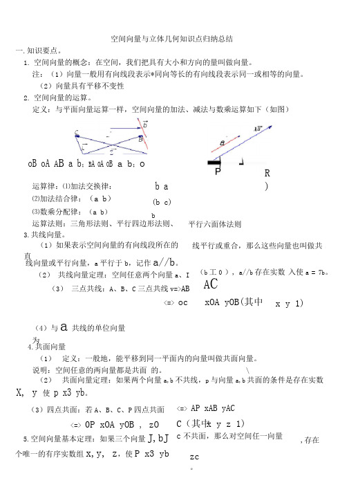 空间向量与立体几何知识点归纳总结