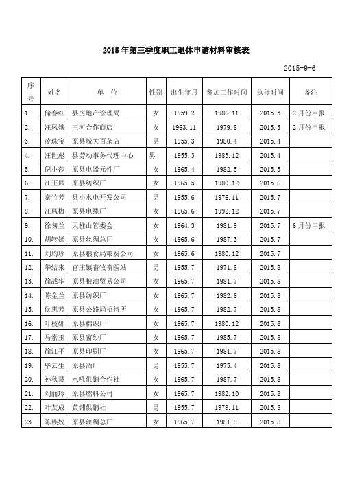 第三季度职工退休申请材料审核表