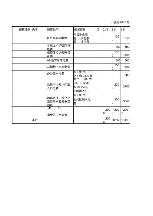 物业小区水电费预算表(xls)