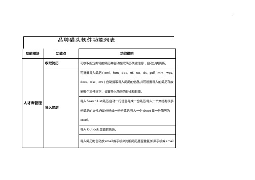 品聘猎头软件产品设备功能列表