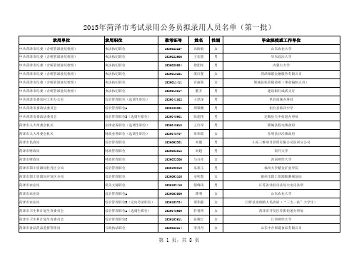 菏泽2015公务员招聘成绩