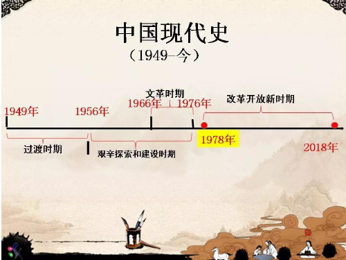 部编版八下历史专题思维导图