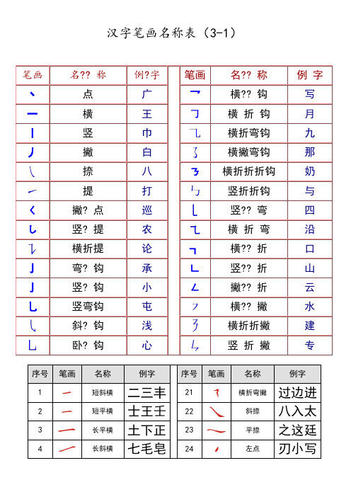 最全汉字笔画名称表