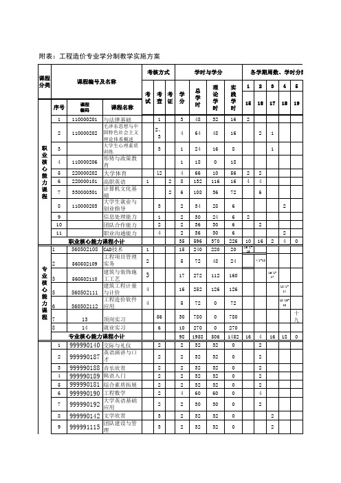 0528- 工程造价学分制教学实施方案(高职改革版)