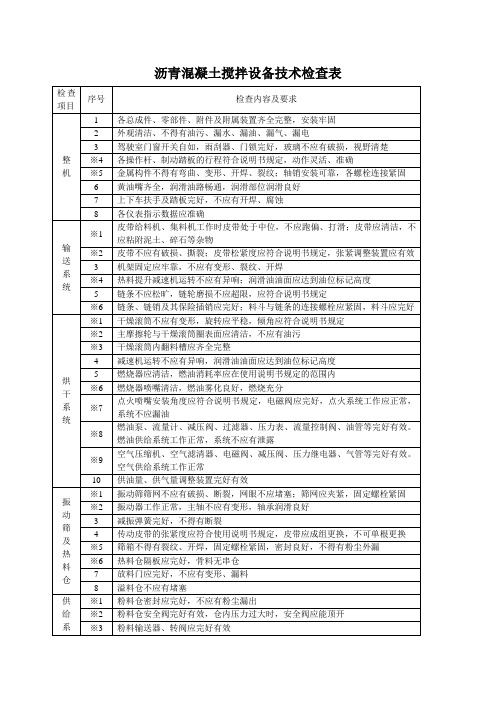 沥青混凝土搅拌设备技术检查表
