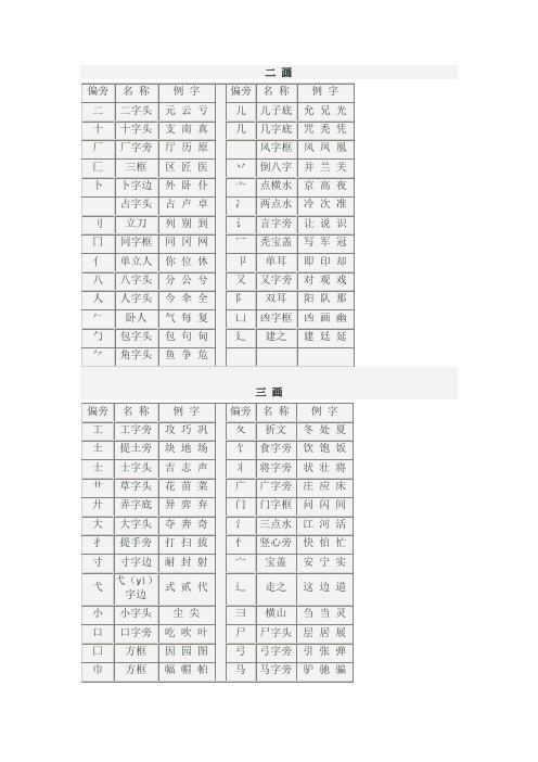 汉字常用偏旁名称表