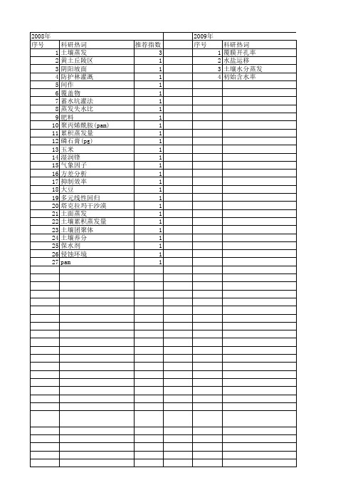 【国家自然科学基金】_累积蒸发量_基金支持热词逐年推荐_【万方软件创新助手】_20140730