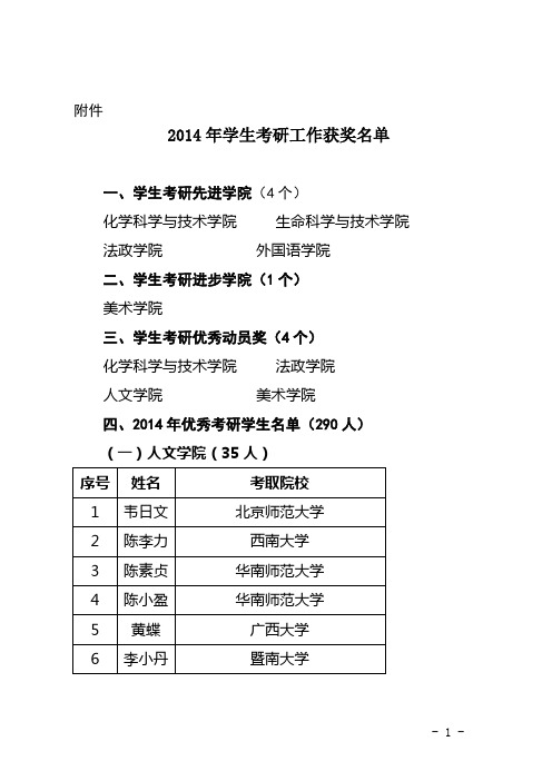 2014年学生考研工作获奖名单