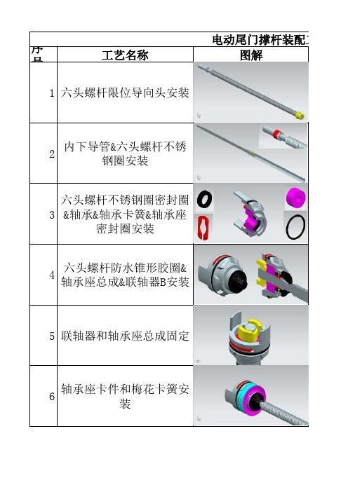 某电动尾门撑杆装配工艺分析