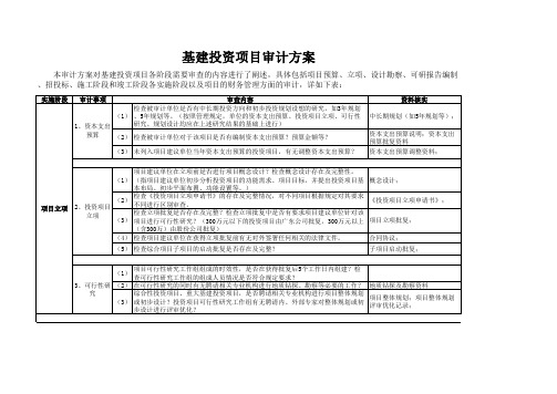 (精品)基建项目投资审计方案
