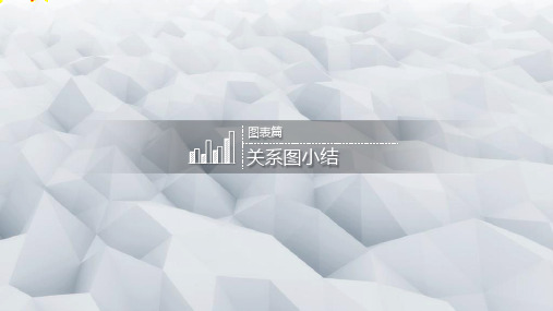 PPT培训篇图表篇-利用图表展示思维 (35)